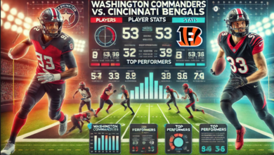 Washington Commanders vs Bengals Match Player Stats