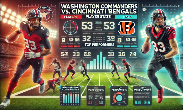 Washington Commanders vs Bengals Match Player Stats